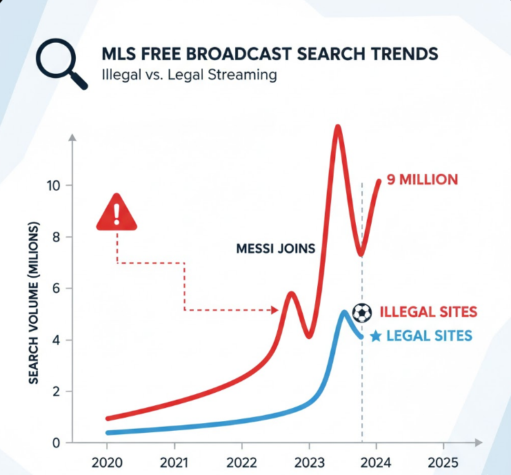 MLS 무료중계 검색 그래프