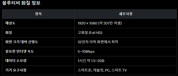 블루티비 화질정보 표